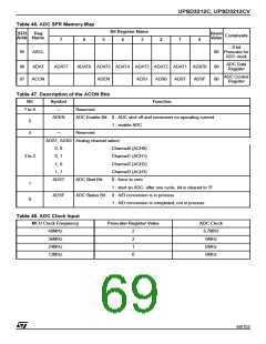 浏览型号UPSD3412C-24U6T的Datasheet PDF文件第69页