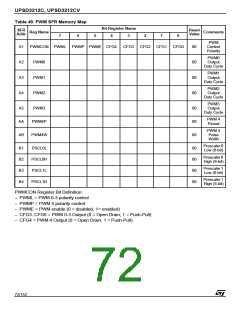 浏览型号UPSD3412C-24U6T的Datasheet PDF文件第72页