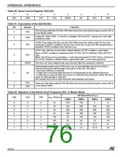 浏览型号UPSD3412C-24U6T的Datasheet PDF文件第76页