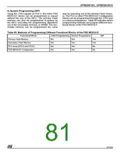 浏览型号UPSD3412C-24U6T的Datasheet PDF文件第81页