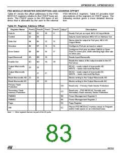浏览型号UPSD3412C-24U6T的Datasheet PDF文件第83页
