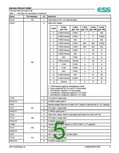 浏览型号ES6128F的Datasheet PDF文件第5页