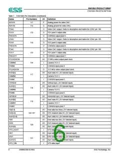 浏览型号ES6168FA的Datasheet PDF文件第6页