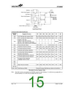 浏览型号HT36M4_07的Datasheet PDF文件第15页