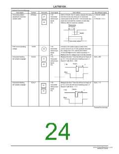 浏览型号LA76810A的Datasheet PDF文件第24页