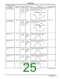 浏览型号LA76810A的Datasheet PDF文件第25页