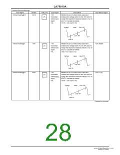 浏览型号LA76810A的Datasheet PDF文件第28页