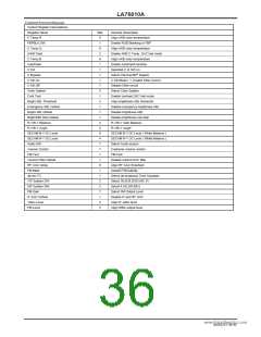 浏览型号LA76810A的Datasheet PDF文件第36页