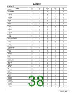 浏览型号LA76810A的Datasheet PDF文件第38页