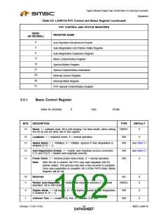 浏览型号LAN9116-MT的Datasheet PDF文件第102页