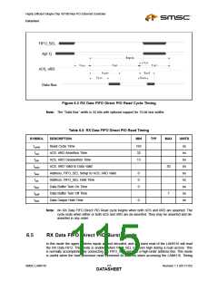 浏览型号LAN9116-MT的Datasheet PDF文件第115页