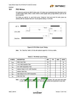 浏览型号LAN9116-MT的Datasheet PDF文件第117页