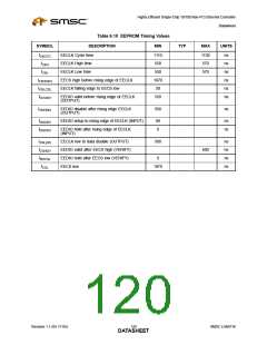 浏览型号LAN9116-MT的Datasheet PDF文件第120页