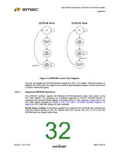 浏览型号LAN9116-MT的Datasheet PDF文件第32页