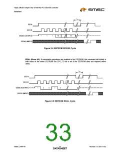 浏览型号LAN9116-MT的Datasheet PDF文件第33页