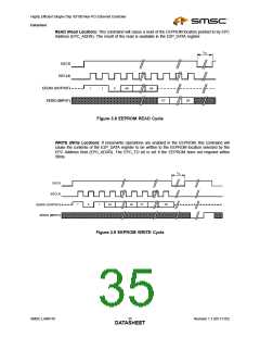 浏览型号LAN9116-MT的Datasheet PDF文件第35页