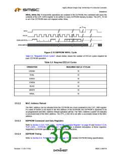 浏览型号LAN9116-MT的Datasheet PDF文件第36页