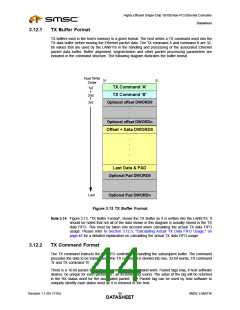 浏览型号LAN9116的Datasheet PDF文件第44页