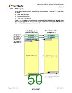 浏览型号LAN9116的Datasheet PDF文件第50页
