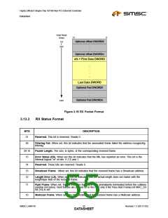 浏览型号LAN9116-MT的Datasheet PDF文件第55页