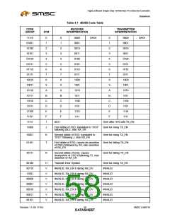 浏览型号LAN9116-MT的Datasheet PDF文件第58页