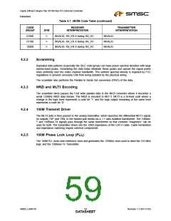 浏览型号LAN9116的Datasheet PDF文件第59页