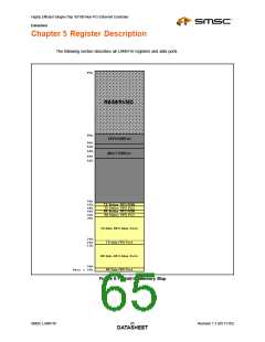 浏览型号LAN9116的Datasheet PDF文件第65页