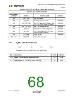 浏览型号LAN9116的Datasheet PDF文件第68页