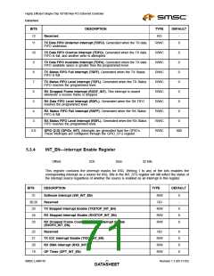 浏览型号LAN9116的Datasheet PDF文件第71页