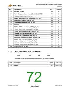 浏览型号LAN9116的Datasheet PDF文件第72页