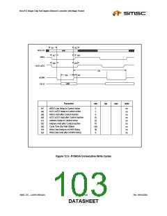 浏览型号LAN91C96-MU的Datasheet PDF文件第103页