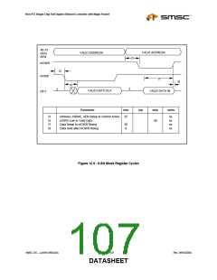 浏览型号LAN91C96-MU的Datasheet PDF文件第107页
