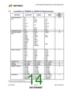 浏览型号LAN91C96QFP的Datasheet PDF文件第14页