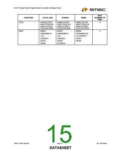 浏览型号LAN91C96QFP的Datasheet PDF文件第15页