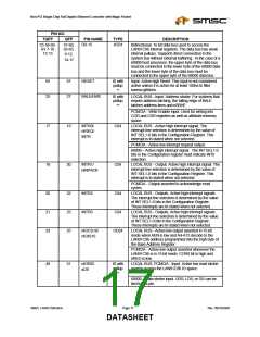 浏览型号LAN91C96QFP的Datasheet PDF文件第17页