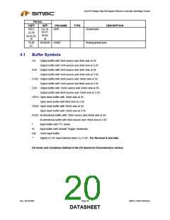 浏览型号LAN91C96-MU的Datasheet PDF文件第20页