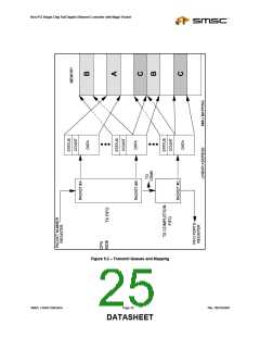 浏览型号LAN91C96-MU的Datasheet PDF文件第25页