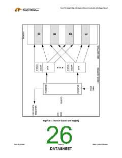浏览型号LAN91C96-MU的Datasheet PDF文件第26页