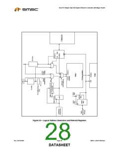 浏览型号LAN91C96-MU的Datasheet PDF文件第28页