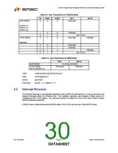 浏览型号LAN91C96-MU的Datasheet PDF文件第30页