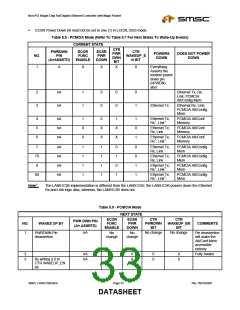 浏览型号LAN91C96-MU的Datasheet PDF文件第33页
