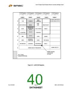 浏览型号LAN91C96-MU的Datasheet PDF文件第40页