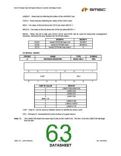 浏览型号LAN91C96-MU的Datasheet PDF文件第63页