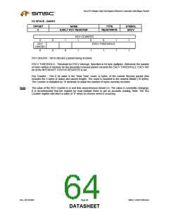 浏览型号LAN91C96-MU的Datasheet PDF文件第64页