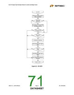 浏览型号LAN91C96-MU的Datasheet PDF文件第71页