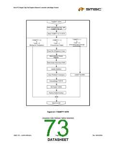 浏览型号LAN91C96-MU的Datasheet PDF文件第73页
