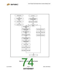 浏览型号LAN91C96-MU的Datasheet PDF文件第74页