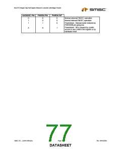 浏览型号LAN91C96-MU的Datasheet PDF文件第77页