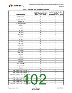 浏览型号LAN9210的Datasheet PDF文件第102页