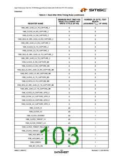 浏览型号LAN9210的Datasheet PDF文件第103页